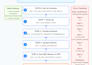 build azure databricks data engineering solutions with scalable etl pipelines
